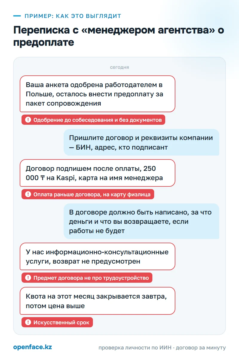 Переписка с «менеджером агентства» о предоплате: пример, как это выглядит