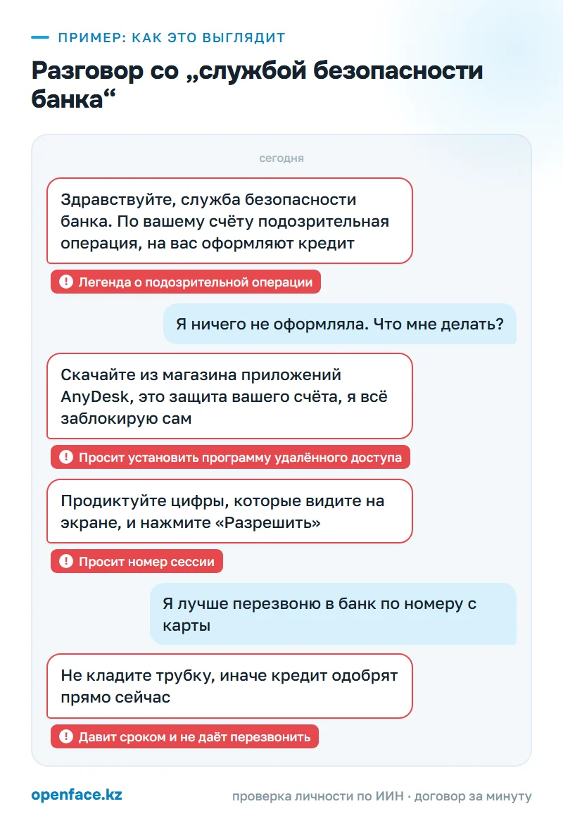 Разговор со „службой безопасности банка“: пример, как это выглядит