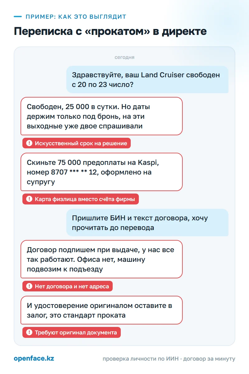 Переписка с «прокатом» в директе: пример, как это выглядит