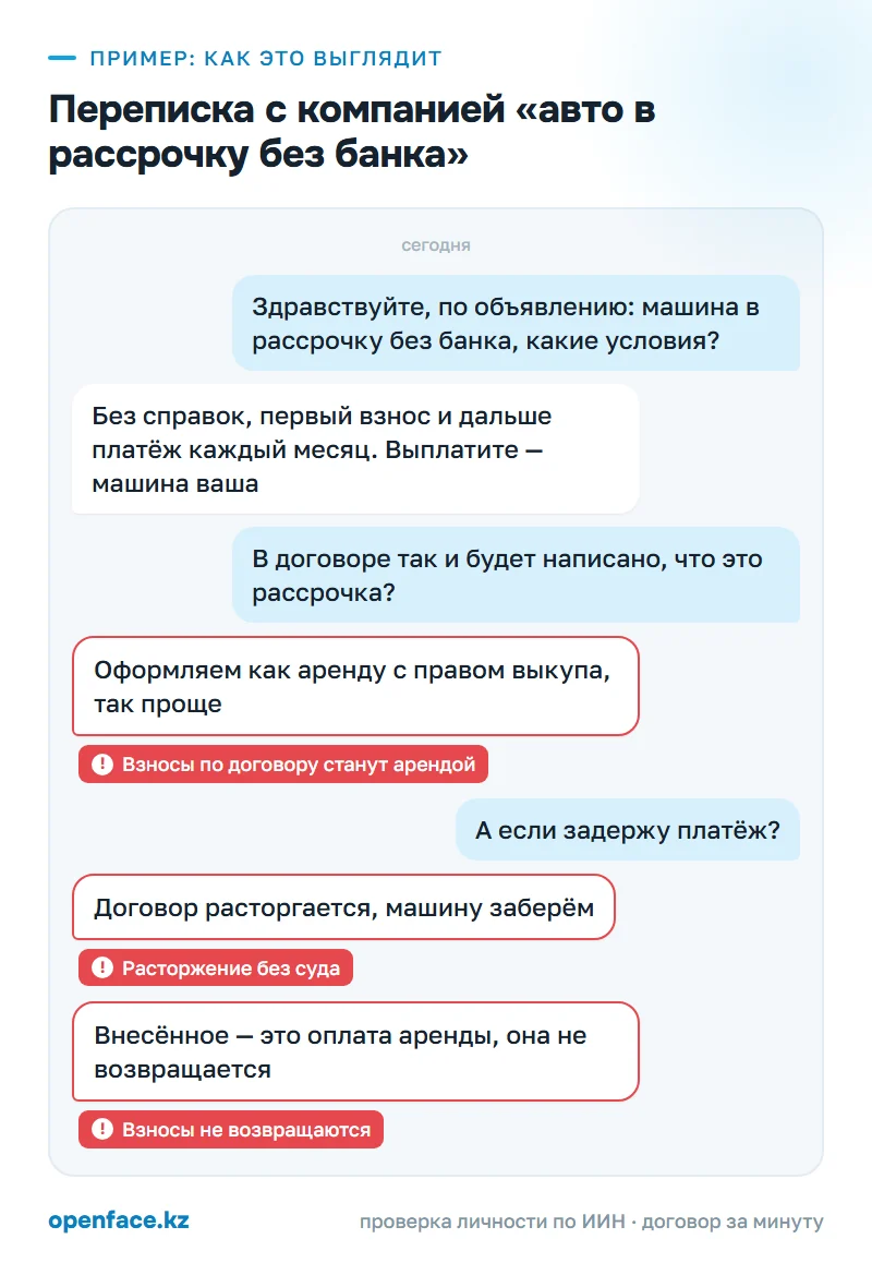 Переписка с компанией «авто в рассрочку без банка»: пример, как это выглядит