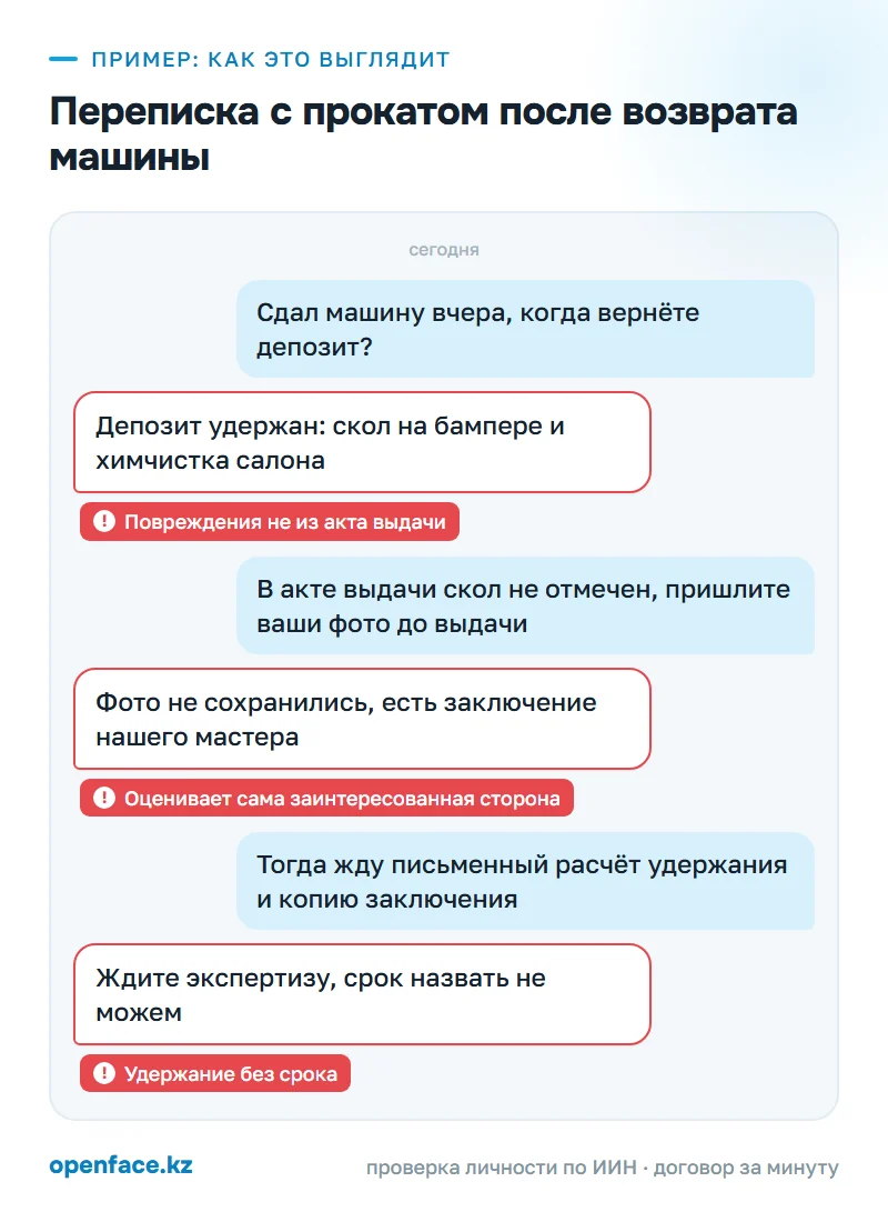 Переписка с прокатом после возврата машины: пример, как это выглядит