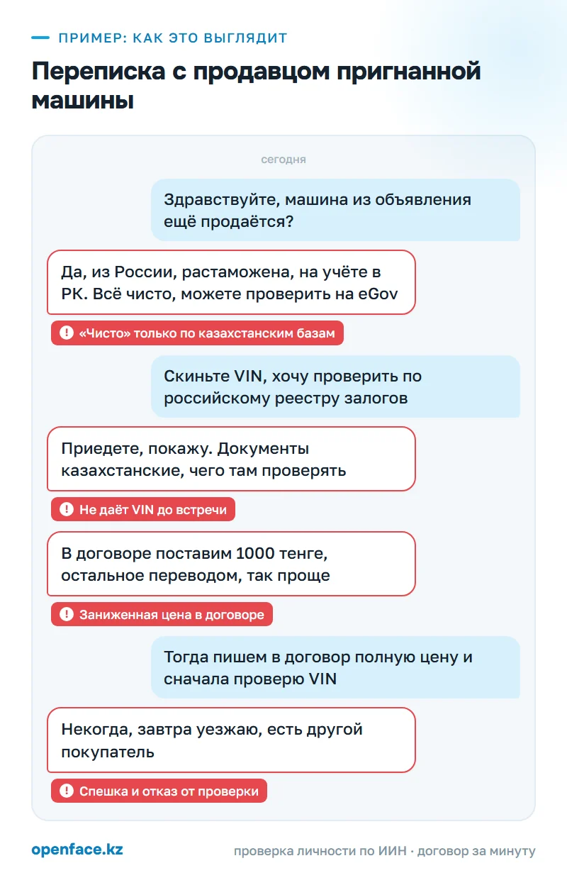 Переписка с продавцом пригнанной машины: пример, как это выглядит