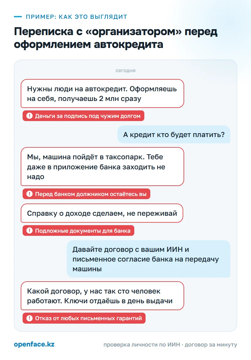 Переписка с «организатором» перед оформлением автокредита: пример, как это выглядит