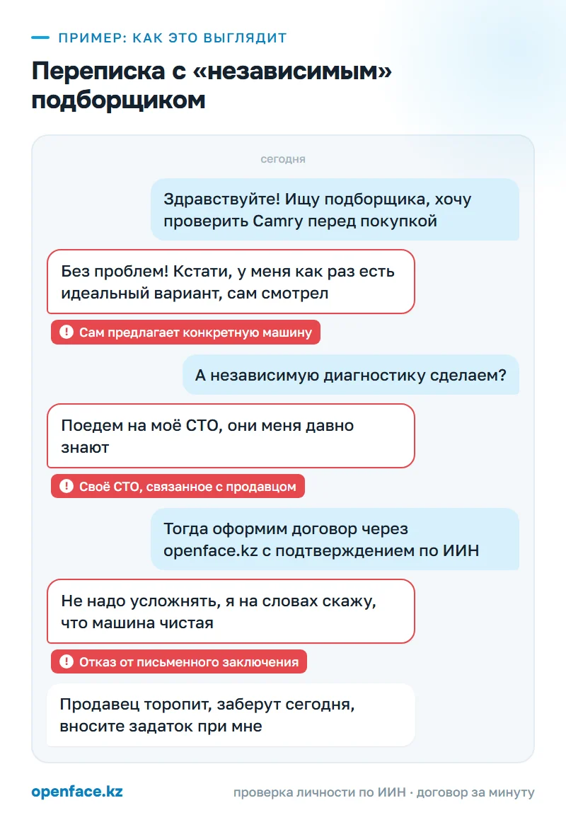 Переписка с «независимым» подборщиком: пример, как это выглядит