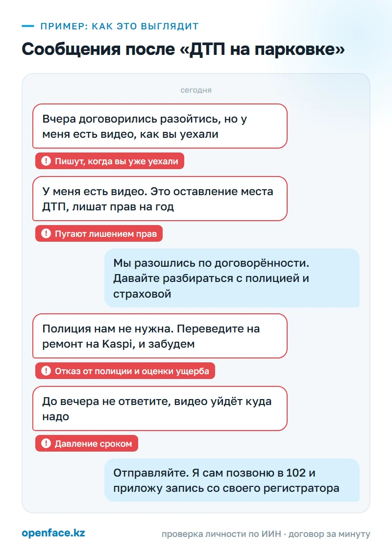 Сообщения после «ДТП на парковке»: пример, как это выглядит