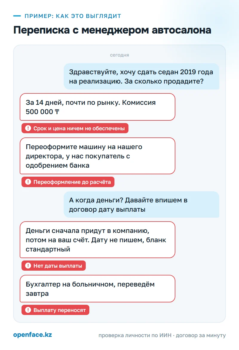 Переписка с менеджером автосалона: пример, как это выглядит