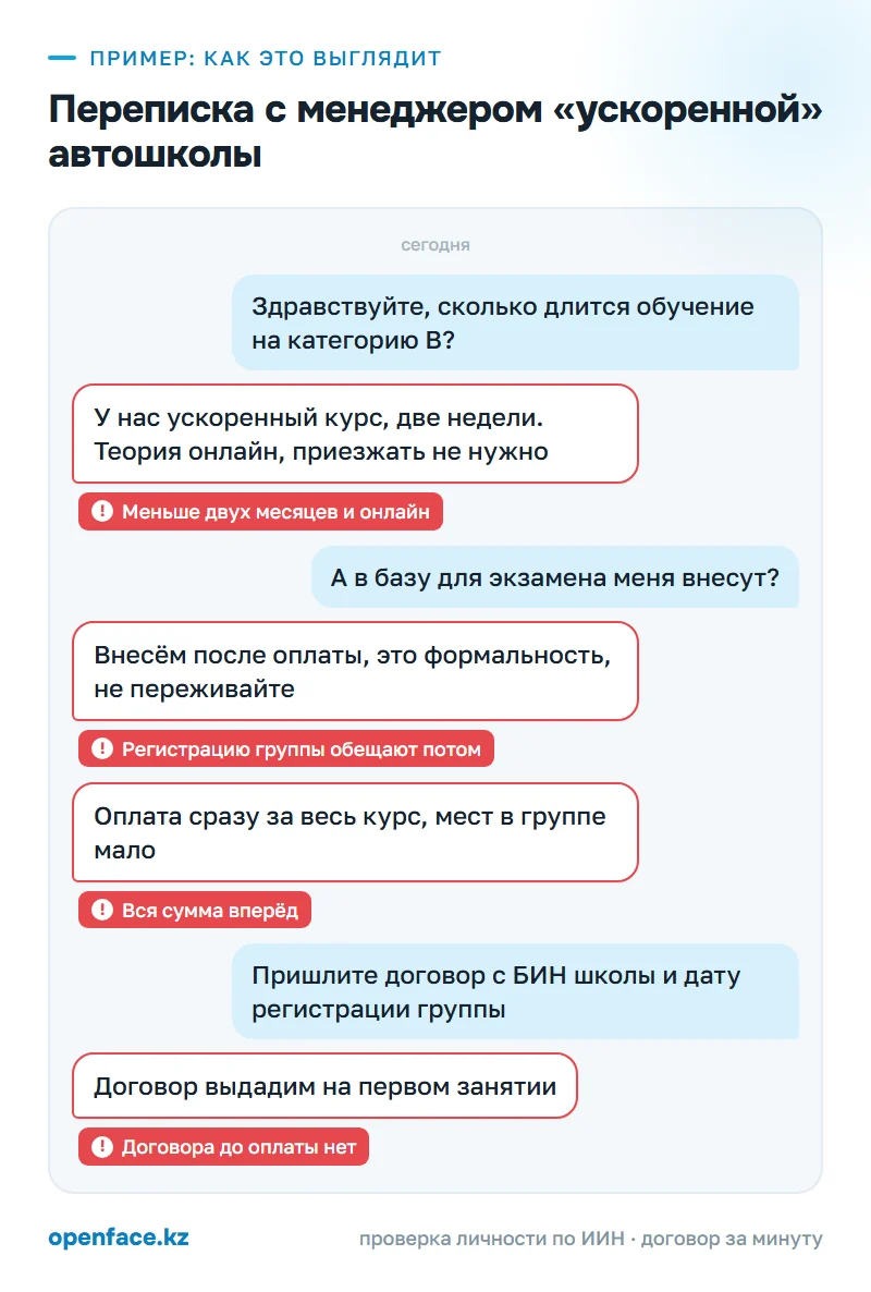 Переписка с менеджером «ускоренной» автошколы: пример, как это выглядит