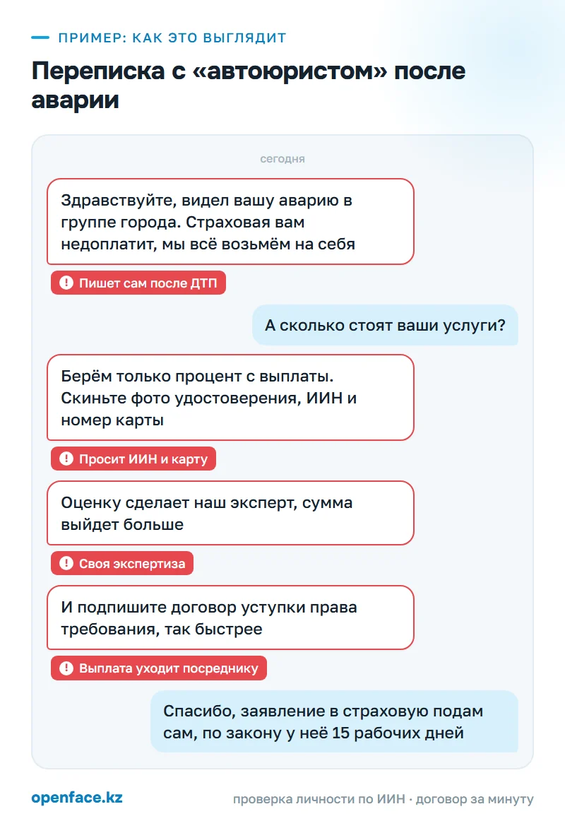 Переписка с «автоюристом» после аварии: пример, как это выглядит
