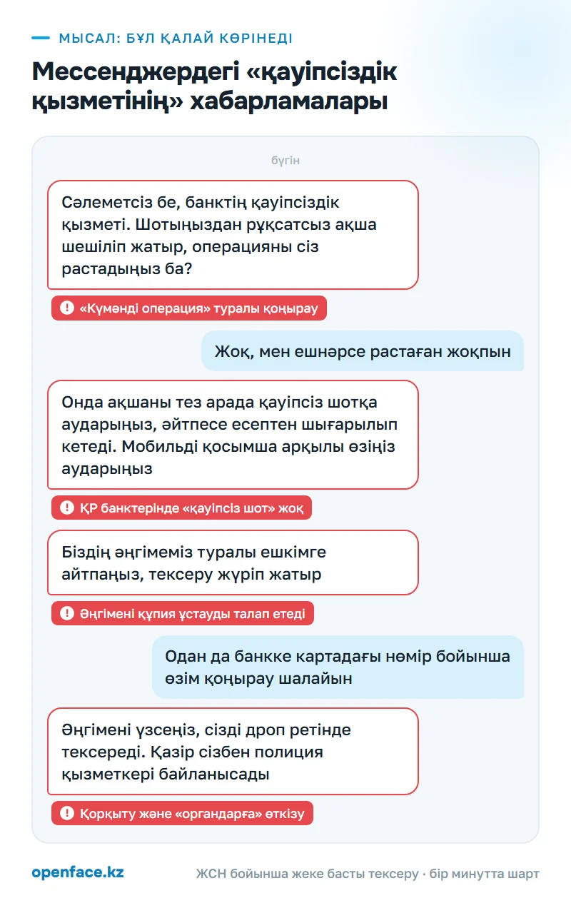 Мессенджердегі «қауіпсіздік қызметінің» хабарламалары: бұл қалай көрінеді