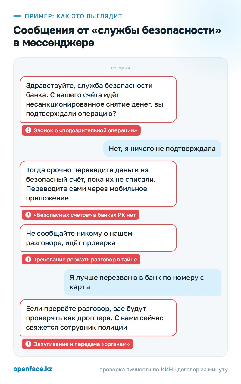 Сообщения от «службы безопасности» в мессенджере: пример, как это выглядит