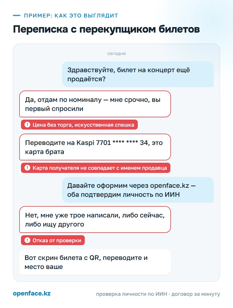 Переписка с перекупщиком билетов: пример, как это выглядит