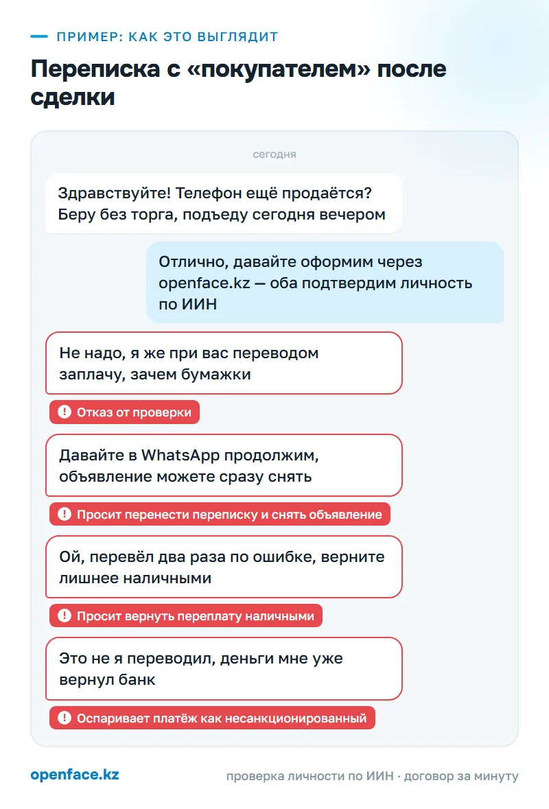 Переписка с «покупателем» после сделки: пример, как это выглядит