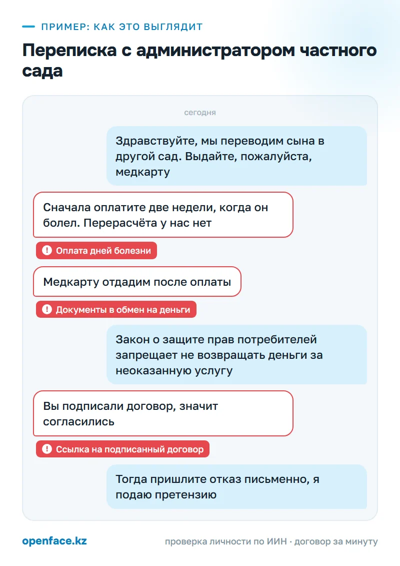 Переписка с администратором частного сада: пример, как это выглядит