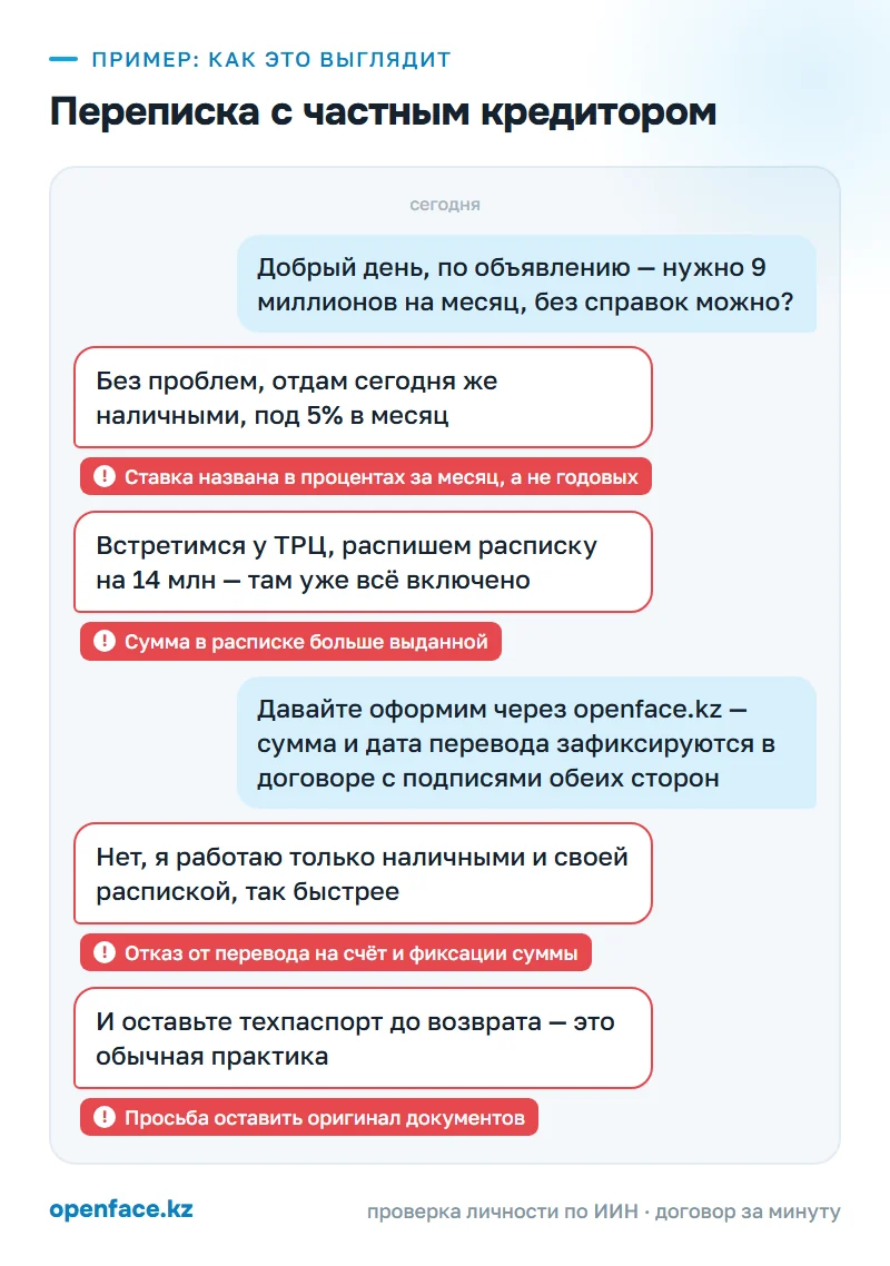 Переписка с частным кредитором: пример, как это выглядит