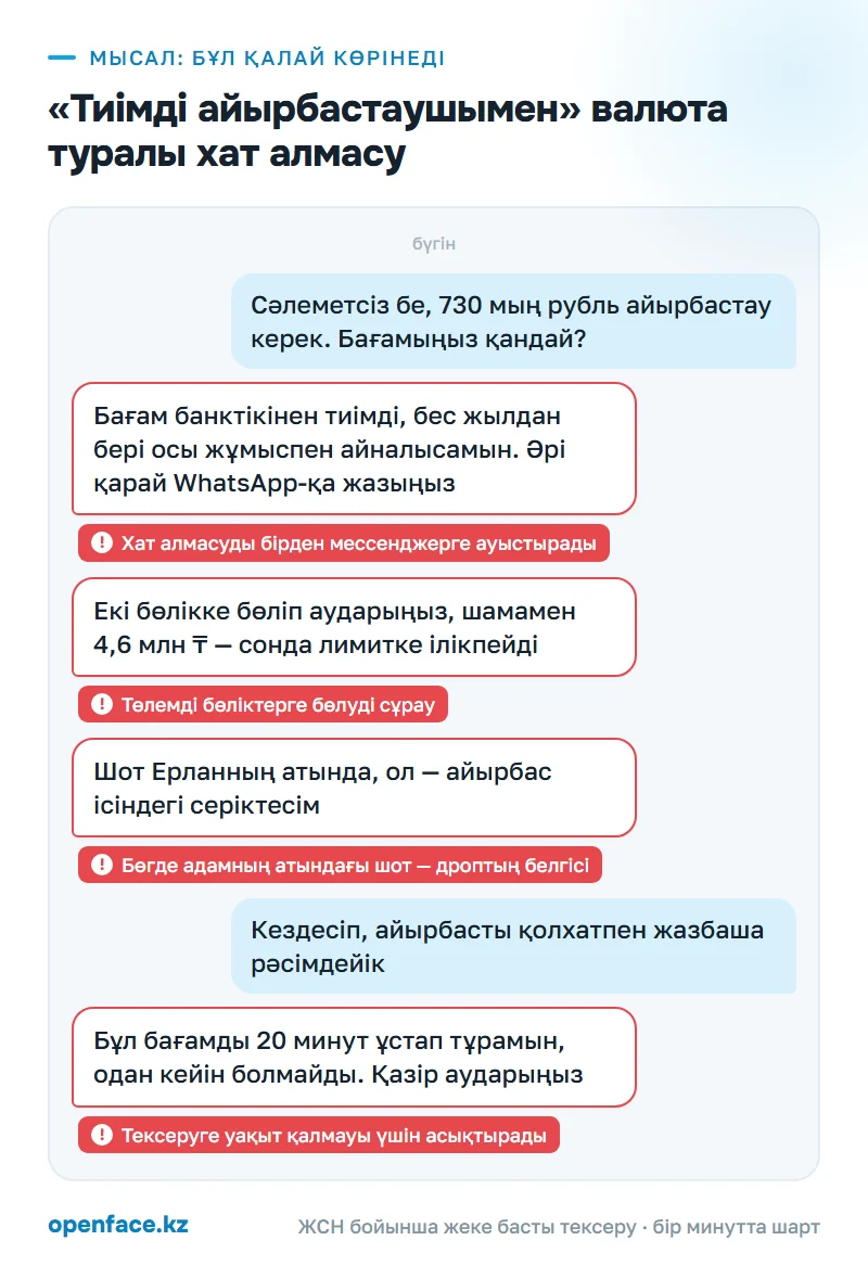 «Тиімді айырбастаушымен» валюта туралы хат алмасу: бұл қалай көрінеді