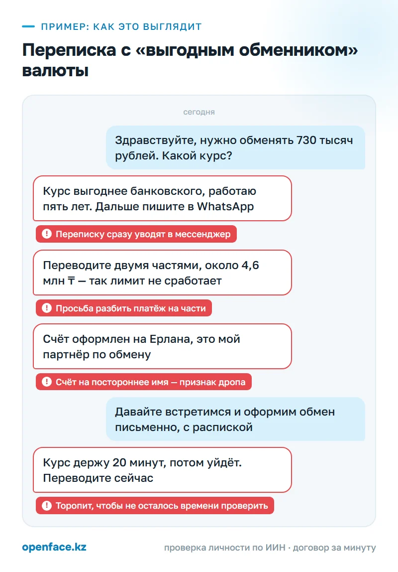 Переписка с «выгодным обменником» валюты: пример, как это выглядит
