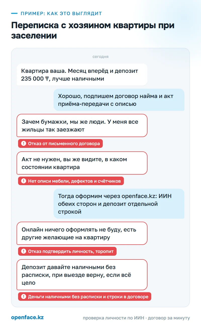 Переписка с хозяином квартиры при заселении: пример, как это выглядит