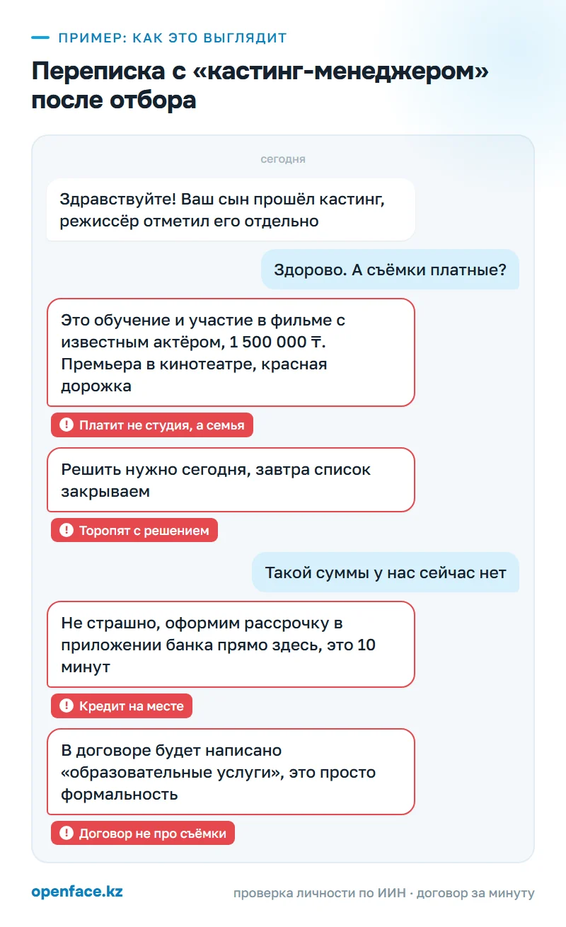 Переписка с «кастинг-менеджером» после отбора: пример, как это выглядит
