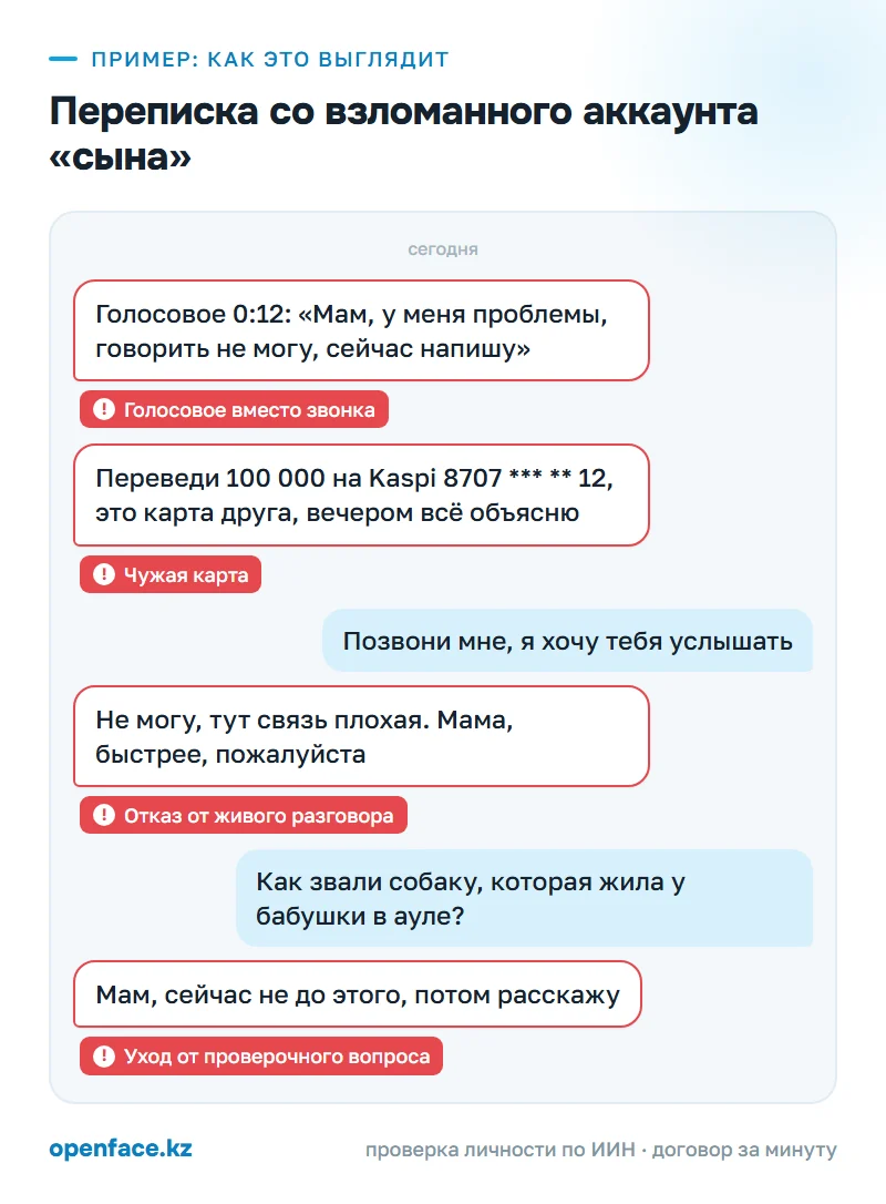 Переписка со взломанного аккаунта «сына»: пример, как это выглядит