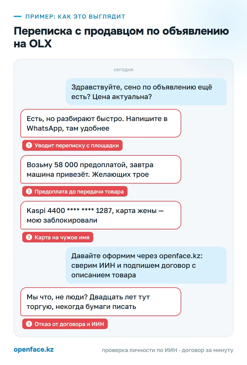 Переписка с продавцом по объявлению на OLX: пример, как это выглядит