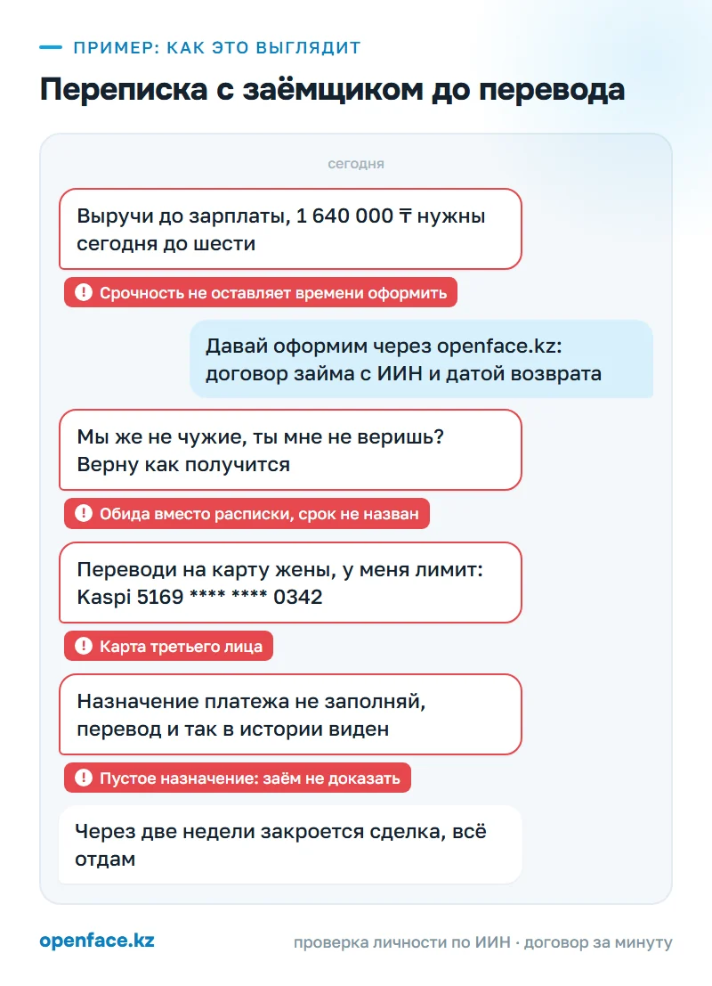 Переписка с заёмщиком до перевода: пример, как это выглядит