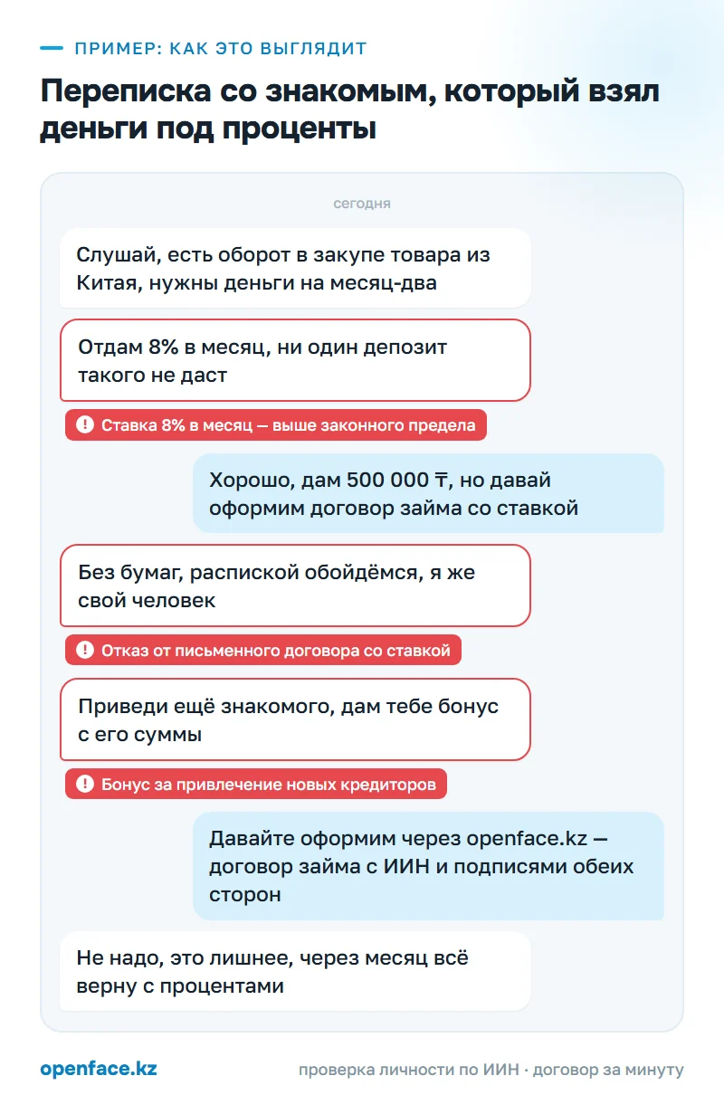 Переписка со знакомым, который взял деньги под проценты: пример, как это выглядит
