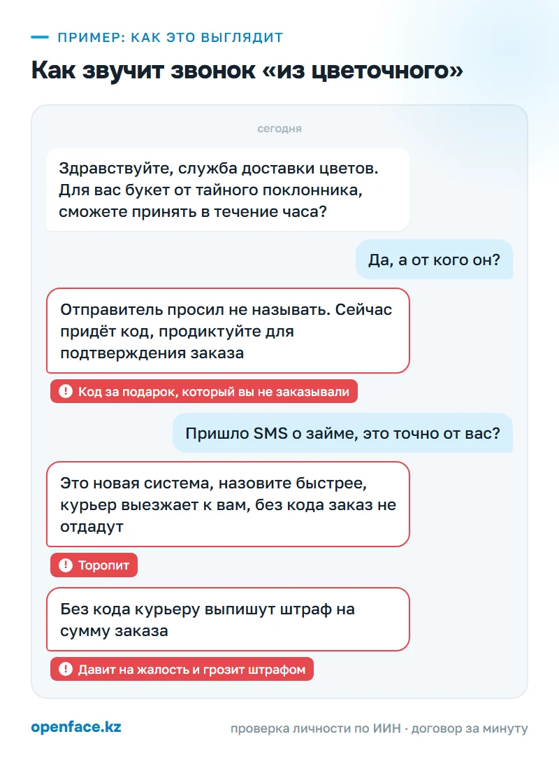 Как звучит звонок «из цветочного»: пример, как это выглядит