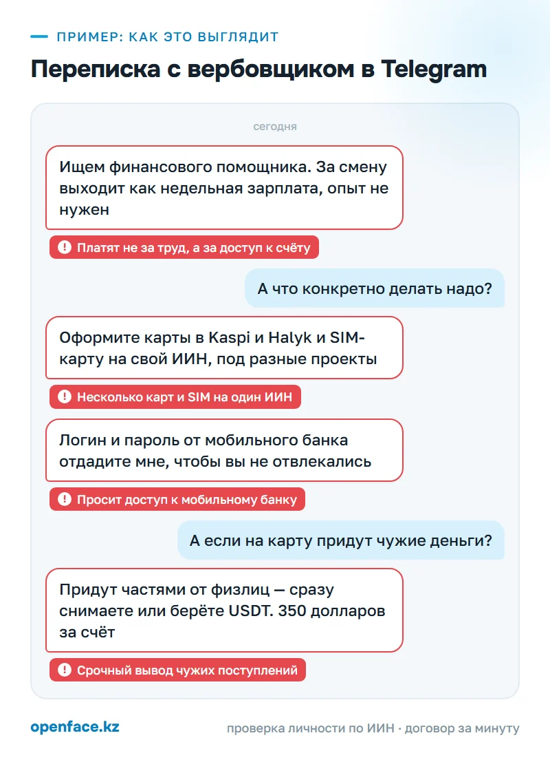 Переписка с вербовщиком в Telegram: пример, как это выглядит