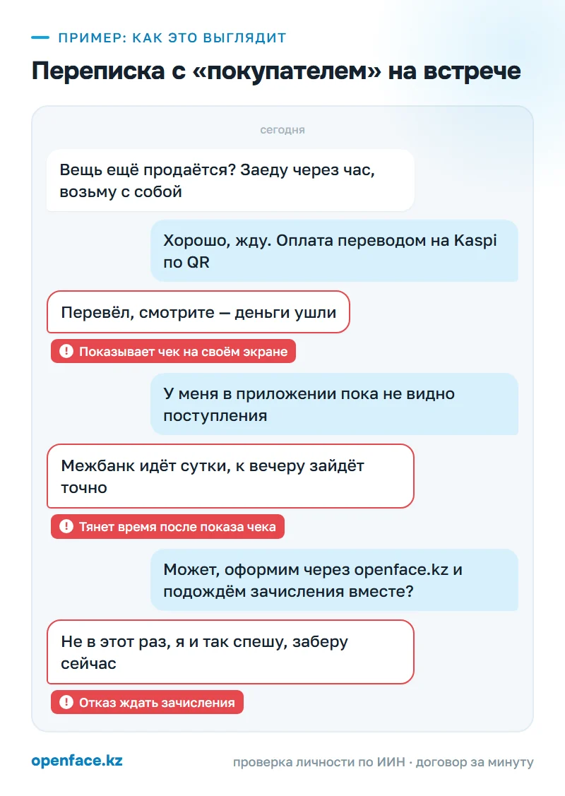 Переписка с «покупателем» на встрече: пример, как это выглядит