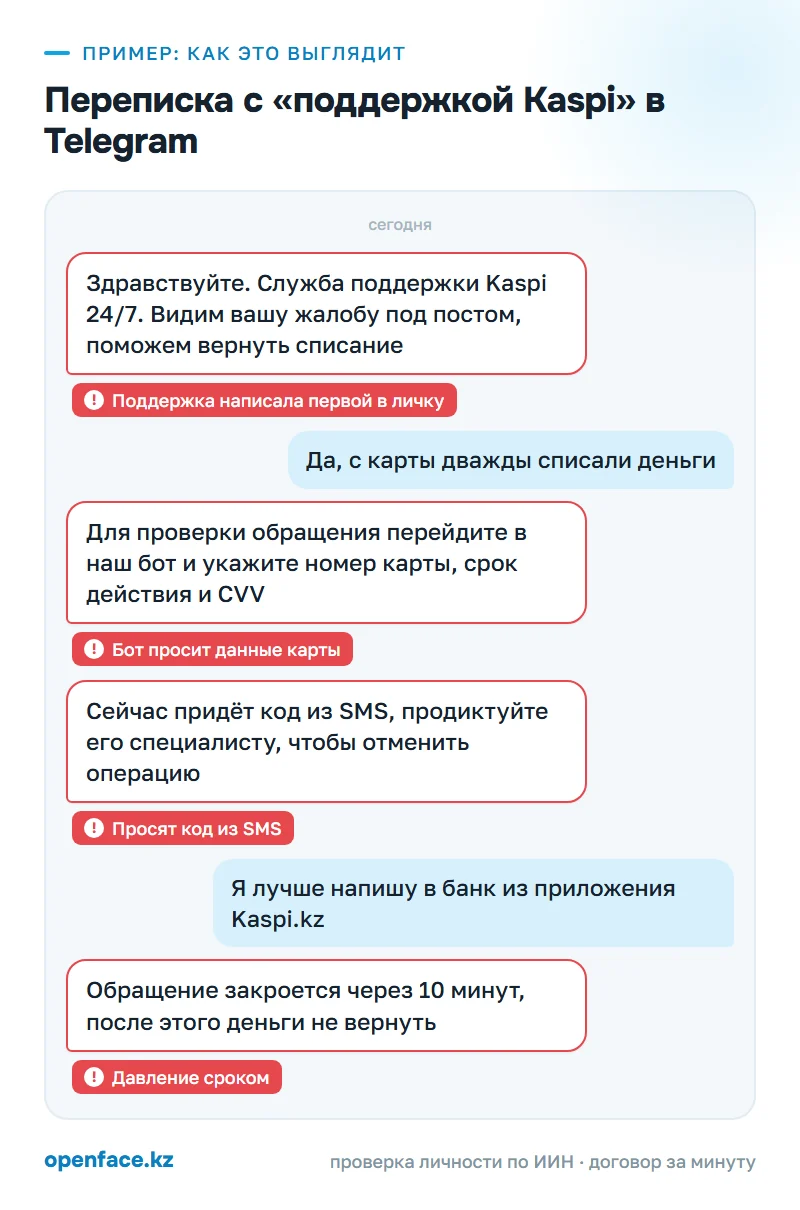 Переписка с «поддержкой Kaspi» в Telegram: пример, как это выглядит