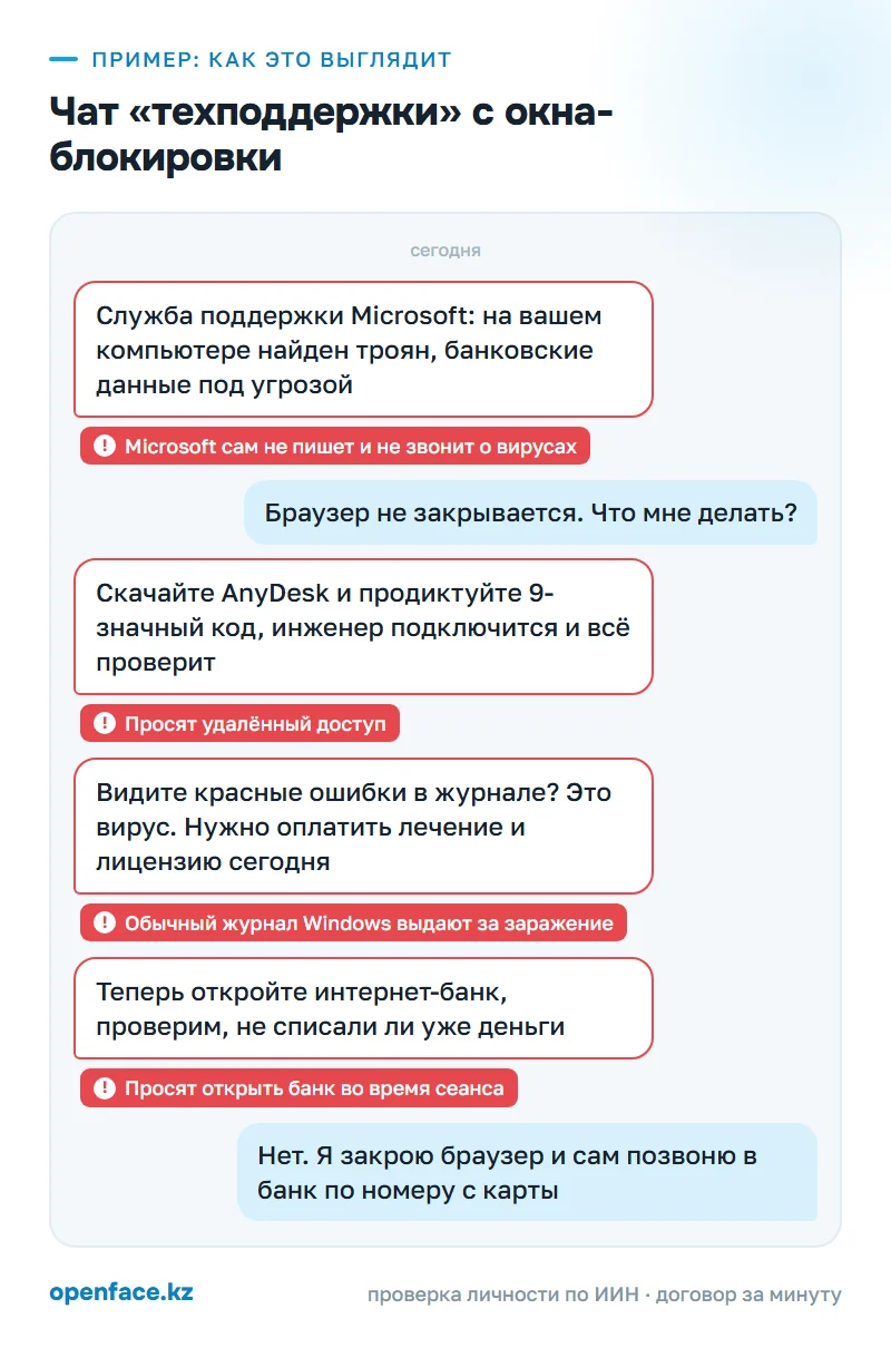 Чат «техподдержки» с окна-блокировки: пример, как это выглядит
