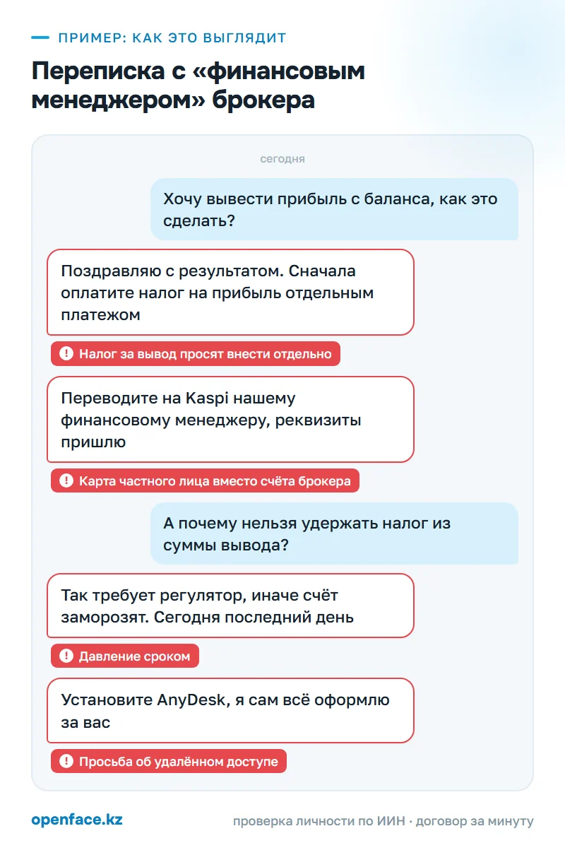 Переписка с «финансовым менеджером» брокера: пример, как это выглядит