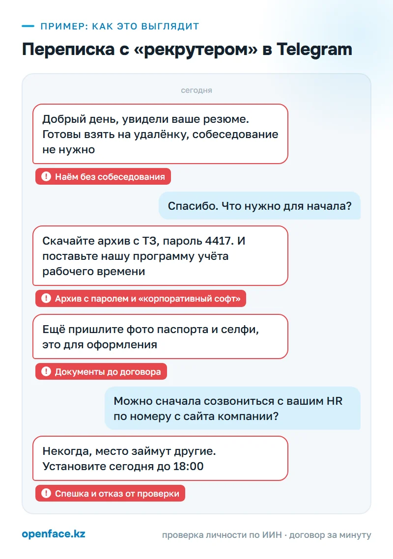 Переписка с «рекрутером» в Telegram: пример, как это выглядит