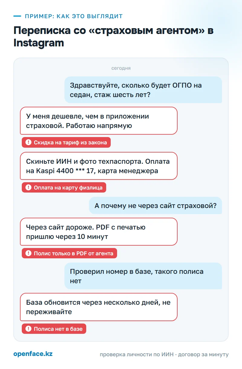 Переписка со «страховым агентом» в Instagram: пример, как это выглядит