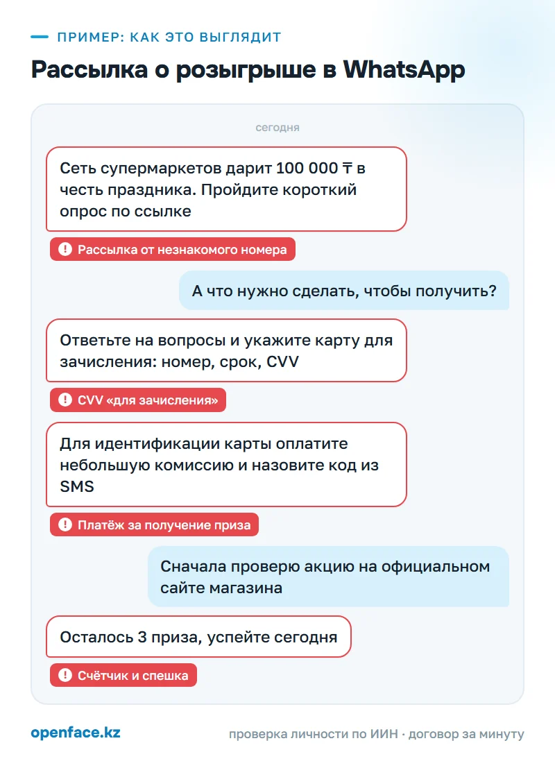 Рассылка о розыгрыше в WhatsApp: пример, как это выглядит