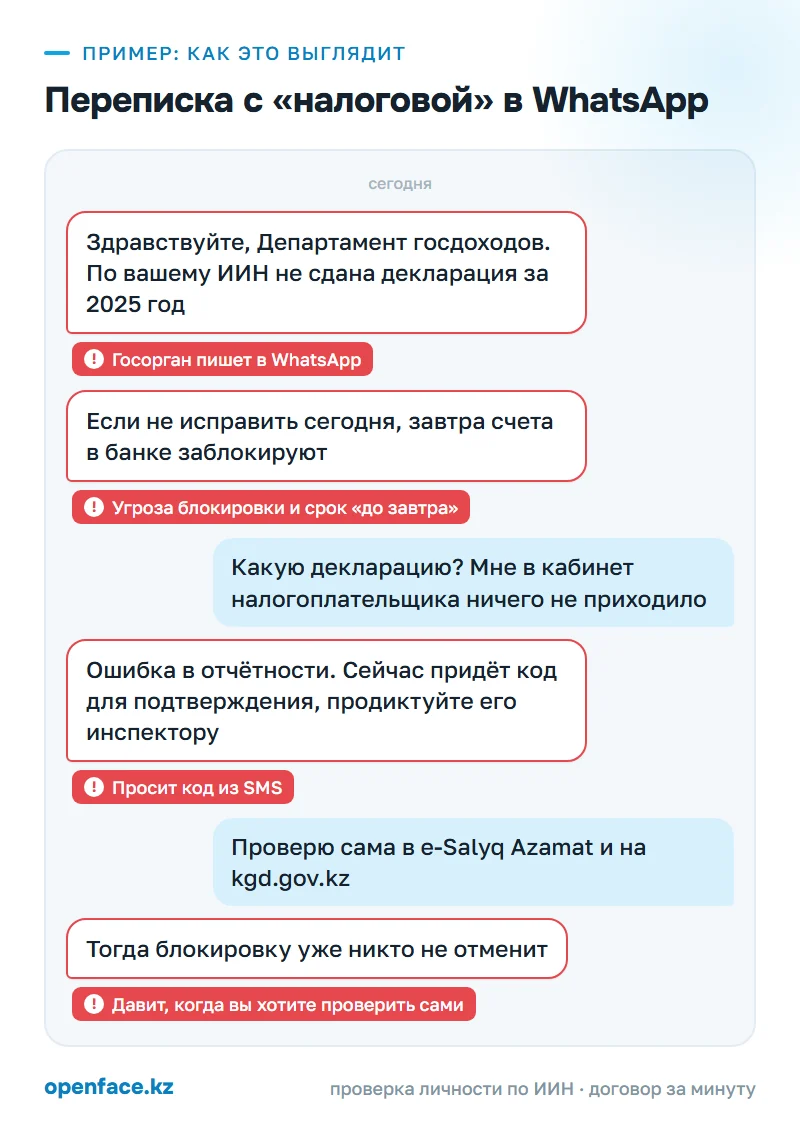 Переписка с «налоговой» в WhatsApp: пример, как это выглядит