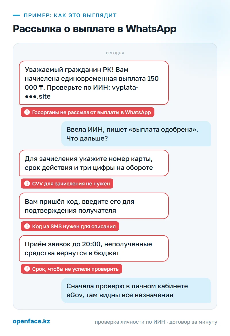 Рассылка о выплате в WhatsApp: пример, как это выглядит