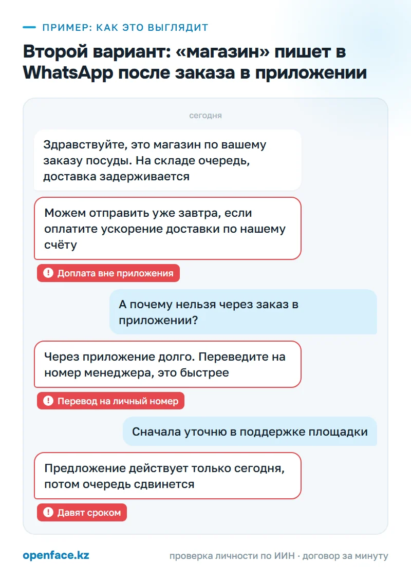 Второй вариант: «магазин» пишет в WhatsApp после заказа в приложении: пример, как это выглядит