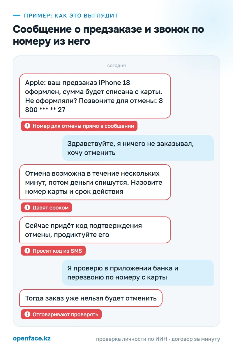 Сообщение о предзаказе и звонок по номеру из него: пример, как это выглядит