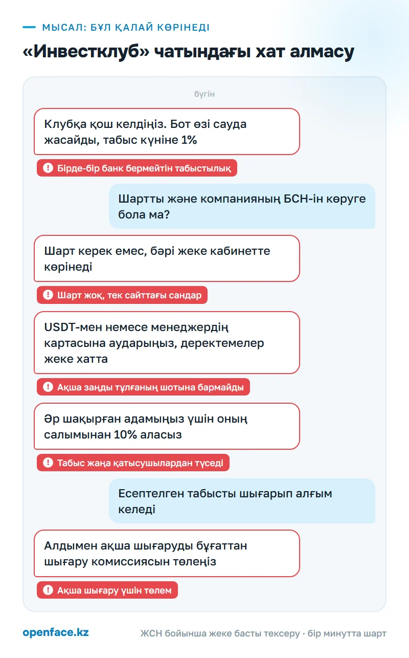 «Инвестклуб» чатындағы хат алмасу: бұл қалай көрінеді