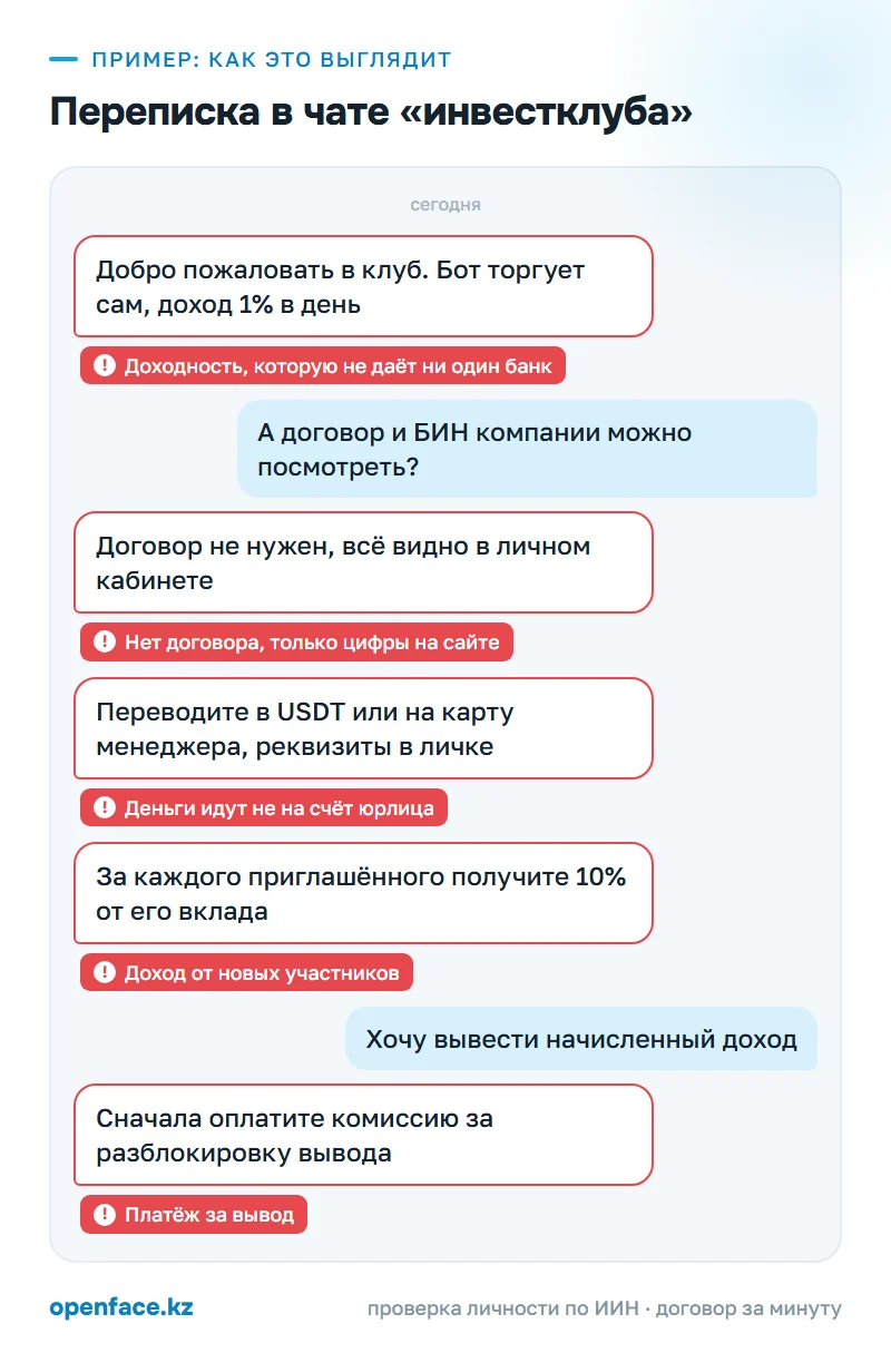 Переписка в чате «инвестклуба»: пример, как это выглядит