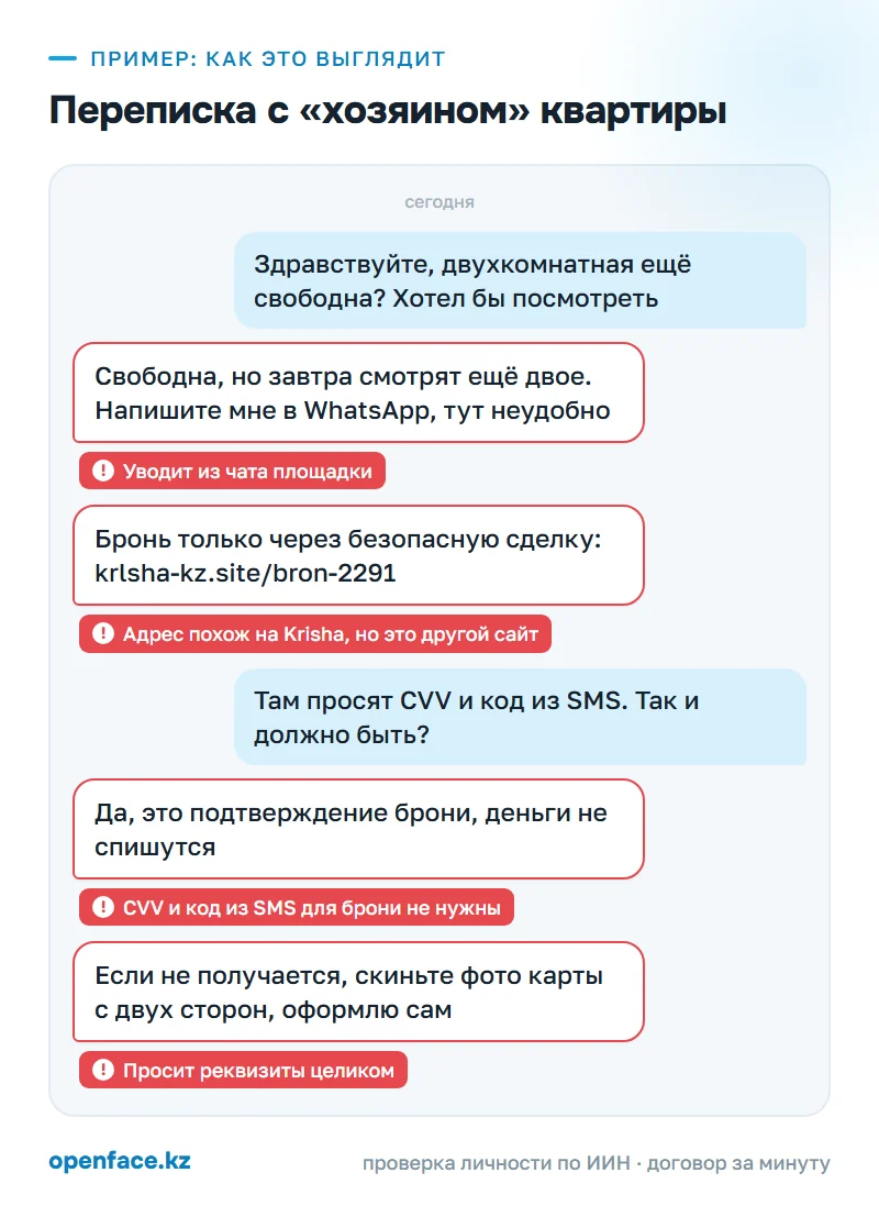 Переписка с «хозяином» квартиры: пример, как это выглядит