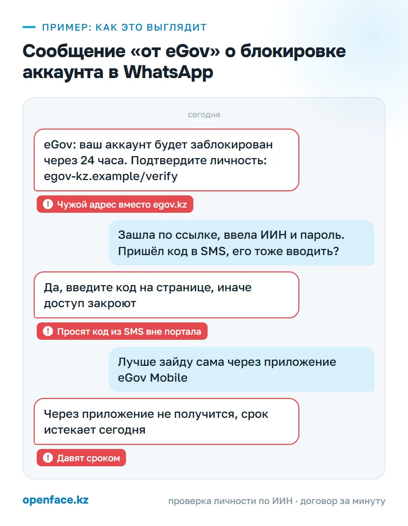 Сообщение «от eGov» о блокировке аккаунта в WhatsApp: пример, как это выглядит