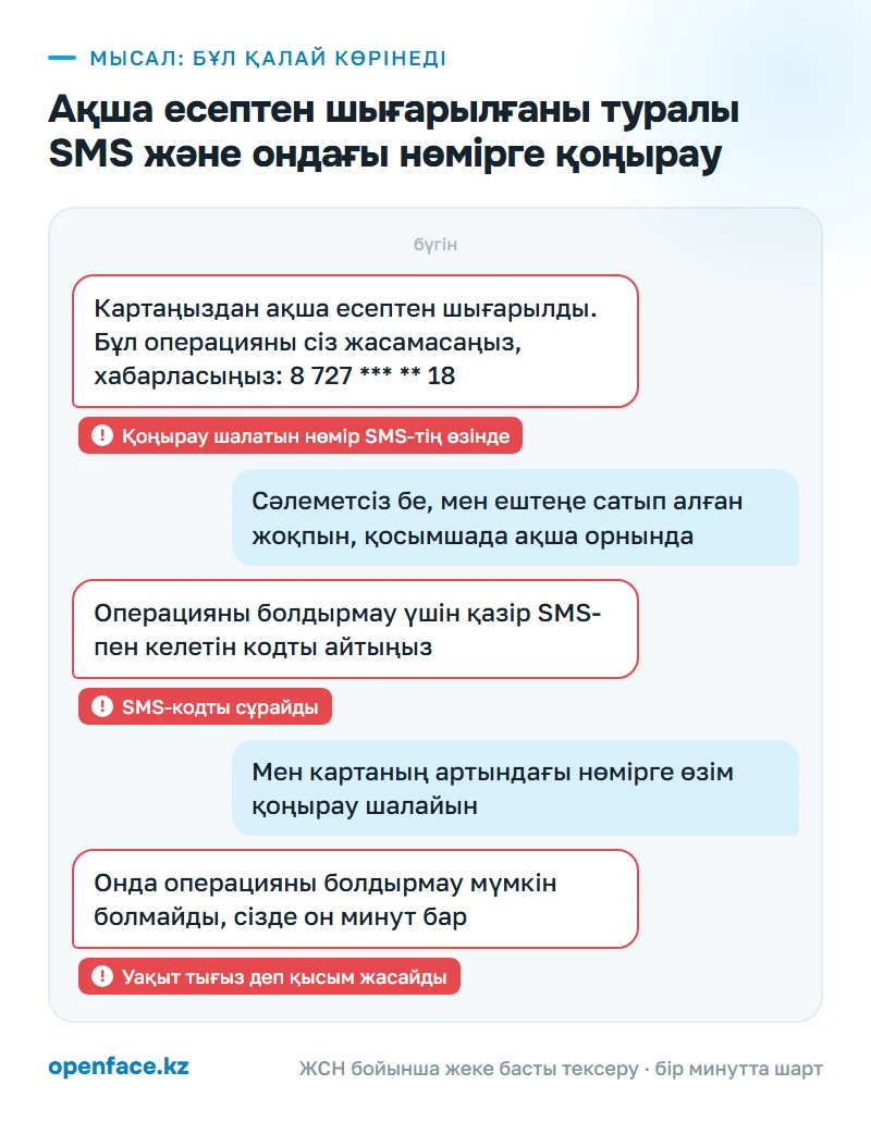 Ақша есептен шығарылғаны туралы SMS және ондағы нөмірге қоңырау: бұл қалай көрінеді