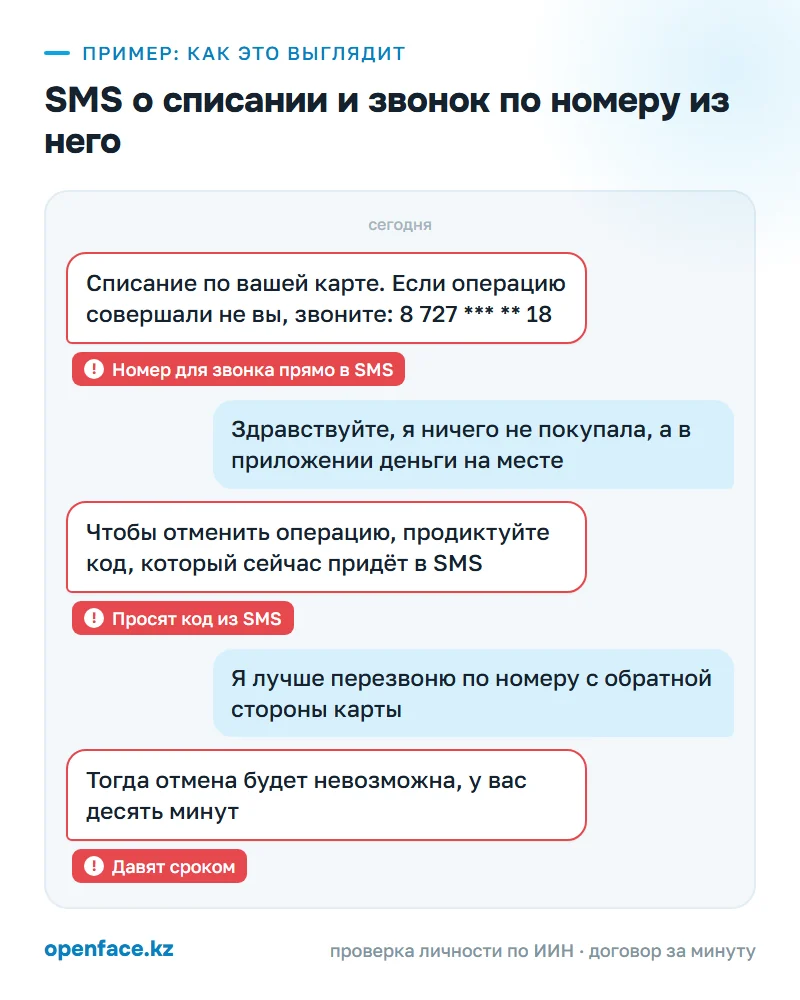 SMS о списании и звонок по номеру из него: пример, как это выглядит