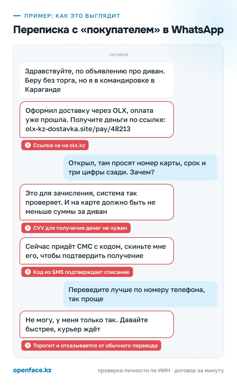 Переписка с «покупателем» в WhatsApp: пример, как это выглядит