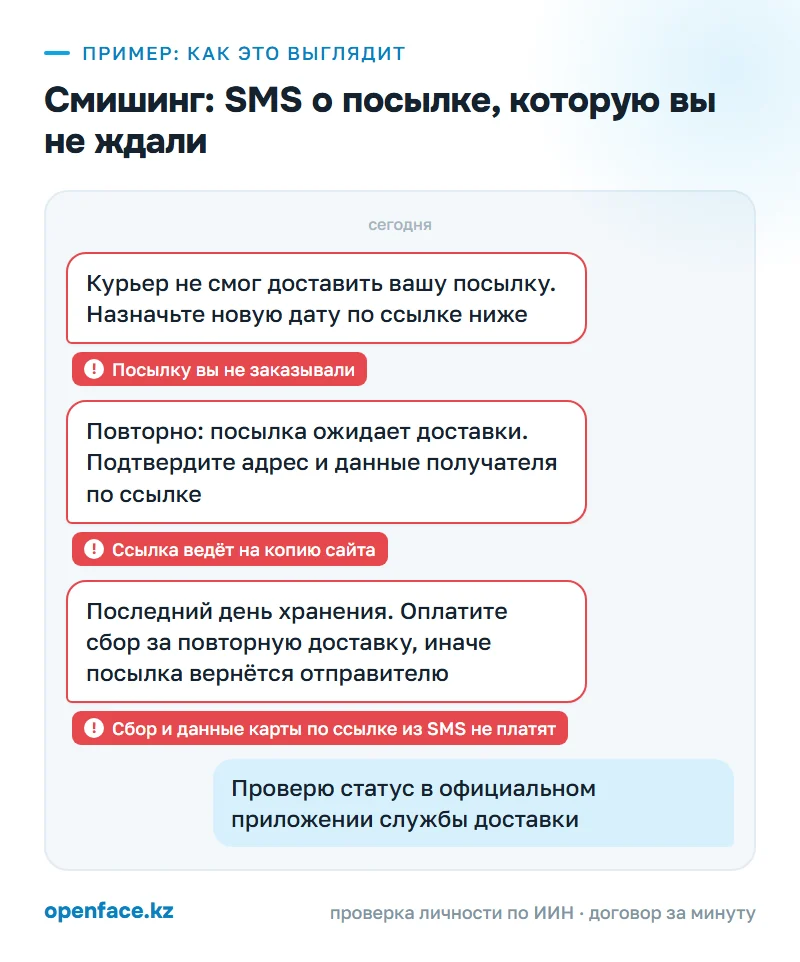 Смишинг: SMS о посылке, которую вы не ждали: пример, как это выглядит