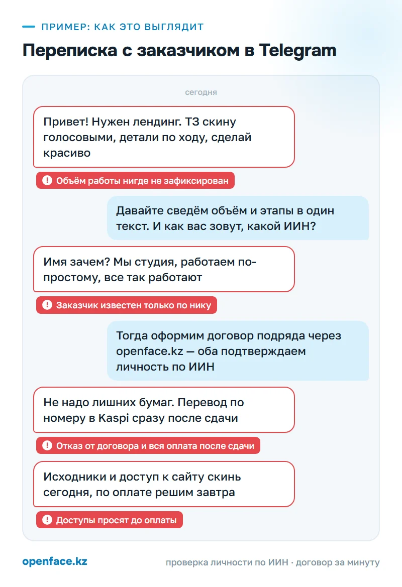 Переписка с заказчиком в Telegram: пример, как это выглядит