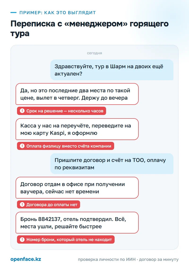 Переписка с «менеджером» горящего тура: пример, как это выглядит