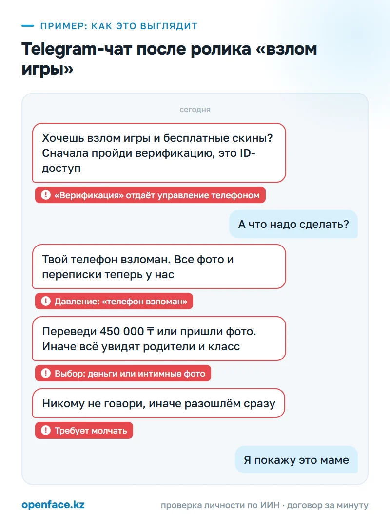 Telegram-чат после ролика «взлом игры»: пример, как это выглядит